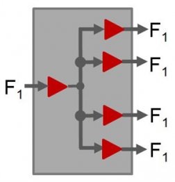 測量扇出緩沖器中的附加抖動(dòng)
