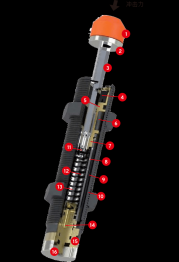 CJAC油壓緩沖器原理
