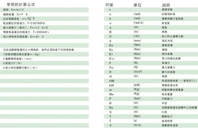 油壓緩沖器選型計算公式字母代表