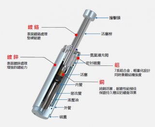 HD重型油壓緩沖器內(nèi)部結(jié)構(gòu)與原理
