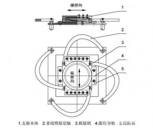 非線性阻尼輻減隔震球