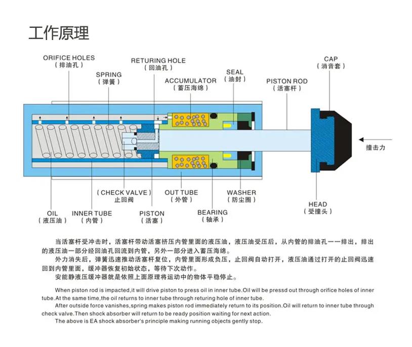 破碎機液壓緩沖器，選擇西捷克緩沖器型液壓緩沖器
